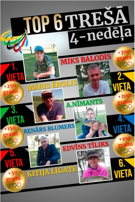 Trešā 4-nedēļa TOP6